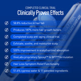 ViveLab Intensive Scalp Care Set – 220,000 Spioxyl™ 400 Shot Scalp Ampoule & Hair Enhancing Foam | Revitalizes Scalp and Strengthens Hair for a Fuller, Healthier Look