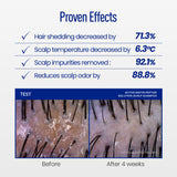 Biotin & Peptide Solution Shampoo for Scalp Care – Strengthens Hair, Reduces Thinning & Nourishes Roots | Sulfate-Free & Suitable for All Hair Types (17 oz)