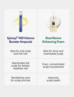Spioxyl 400 & Micro Foam Scalp Deep Repair Duo