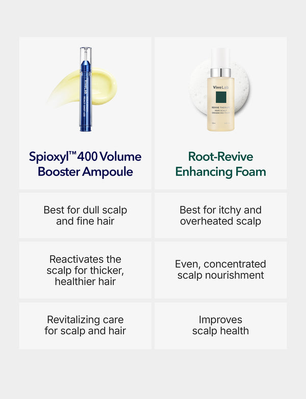 Spioxyl 400 & Micro Foam Scalp Deep Repair Duo