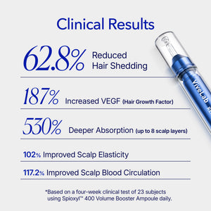 [Buy 1 Get 1] Spioxyl 400 Microneedling Hair Growth Serum
