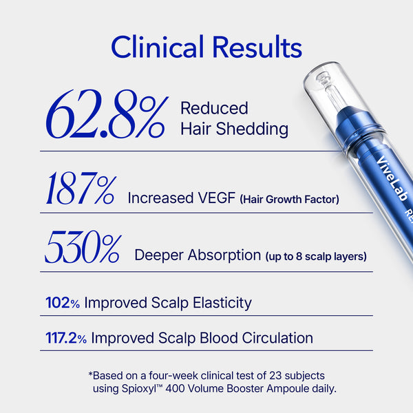 [Buy 1 Get 1] Spioxyl 400 Microneedling Hair Growth Serum