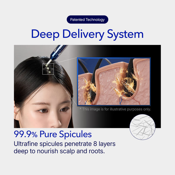 [Buy 1 Get 1] Spioxyl 400 Microneedling Hair Growth Serum
