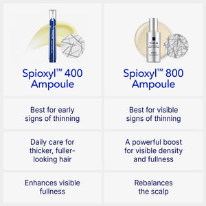 [Buy 1 Get 1] Spioxyl 400 Microneedling Hair Growth Serum