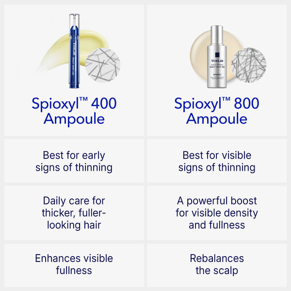 [Buy 1 Get 1] Spioxyl 400 Microneedling Hair Growth Serum