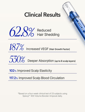 Spioxyl 400 Microneedling Hair Growth Serum