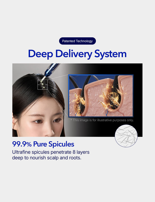 Spioxyl 400 Microneedling Hair Growth Serum