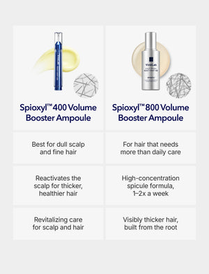 Spioxyl 400 Microneedling Hair Growth Serum