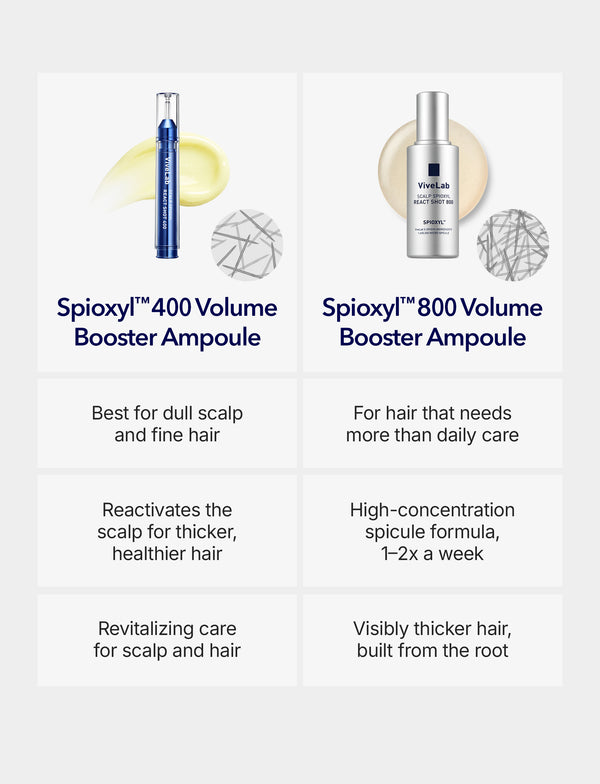 Spioxyl 400 Microneedling Hair Growth Serum