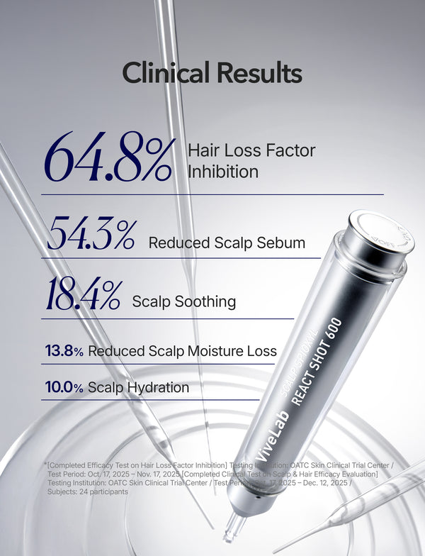 Spioxyl 600 Microneedling Hair Growth Serum