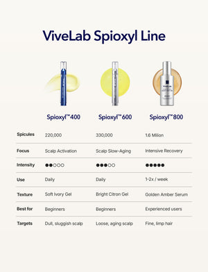 Spioxyl 600 Microneedling Hair Growth Serum