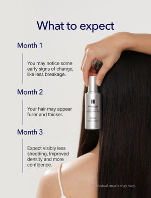 Spioxyl 800 Microneedling Hair Growth Serum