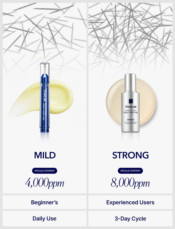 Spioxyl 800 Microneedling Hair Growth Serum
