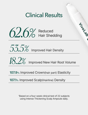 Rosemary & Caffeine Hair Growth Serum