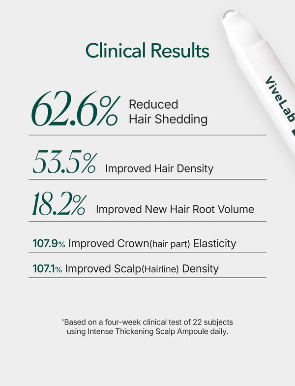 Rosemary & Caffeine Hair Growth Serum