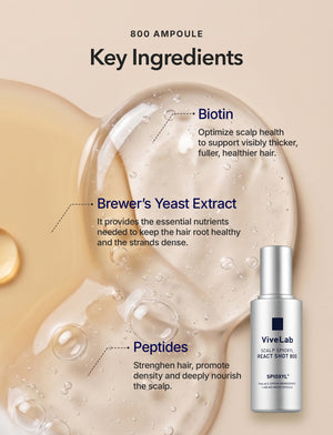 Spioxyl 400 & 800 Scalp Microneedling Repair Duo