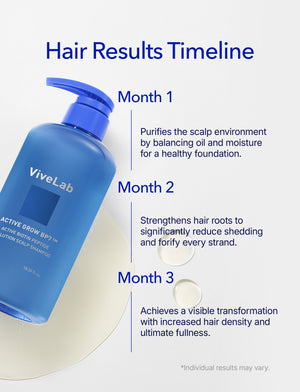 Hair Strengthening Biotin Shampoo with Peptides
