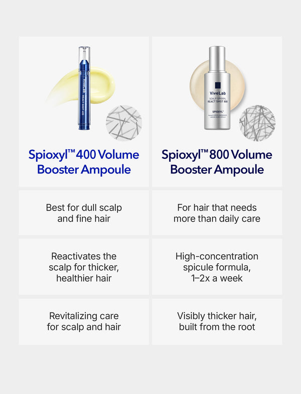 Spioxyl 400 & 800 Scalp Microneedling Repair Duo