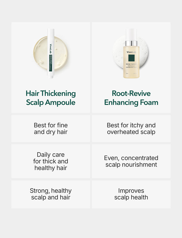 Strong Hair Essentials Duo