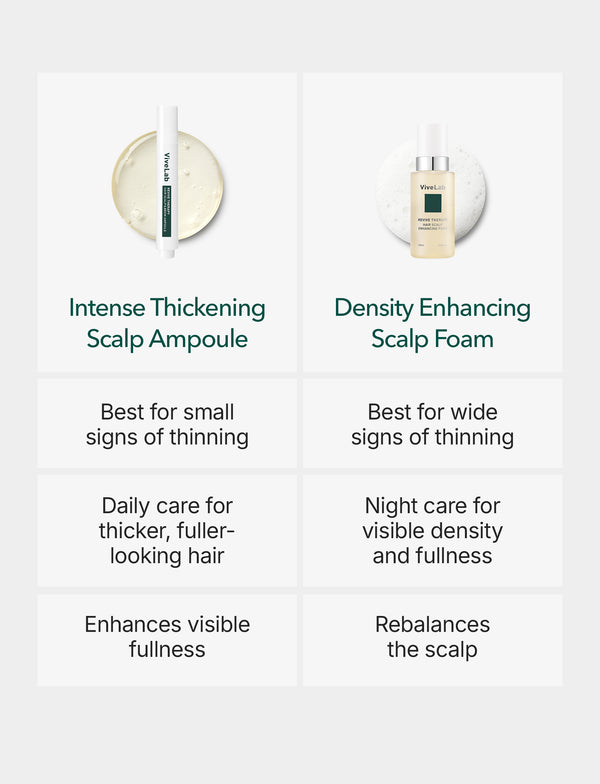 Rosemary & Caffeine Hair Growth Serum